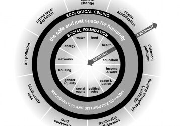 Seven Ways to Think Like a Twenty-First-Century Economist