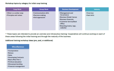 CFL Cooperative Curriculum Overview