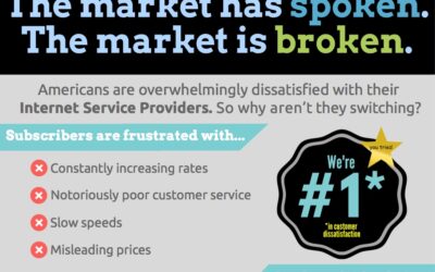 Infographic: The Market Has Spoken. The Market Is Broken.