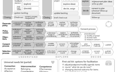 Meeting Sheet for Facilitators – from Many Voices One Song Book